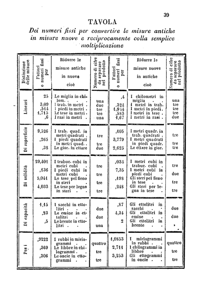 Cavalli o kilowatt? Ecco la differenza e perché si usano