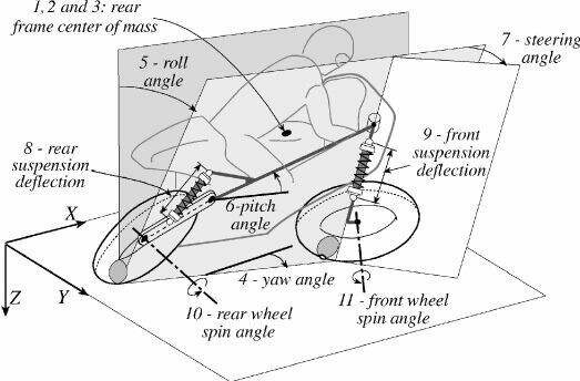 Le innovazioni che hanno fatto la moto moderna: i modelli della dinamica