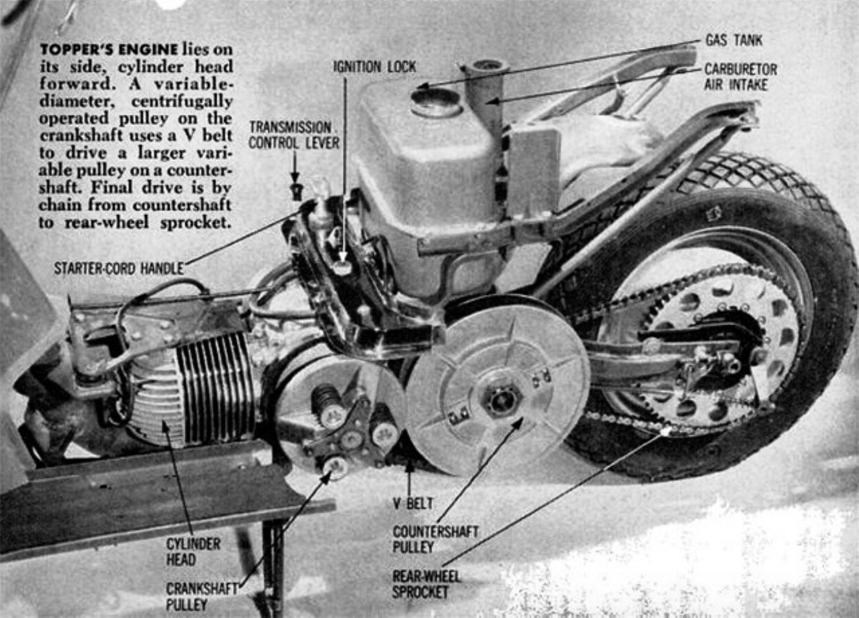 Topper: quando Harley-Davidson produceva scooter