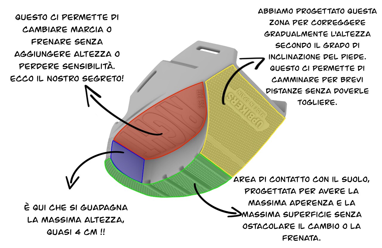 Up-bikers, una soluzione all’altezza…