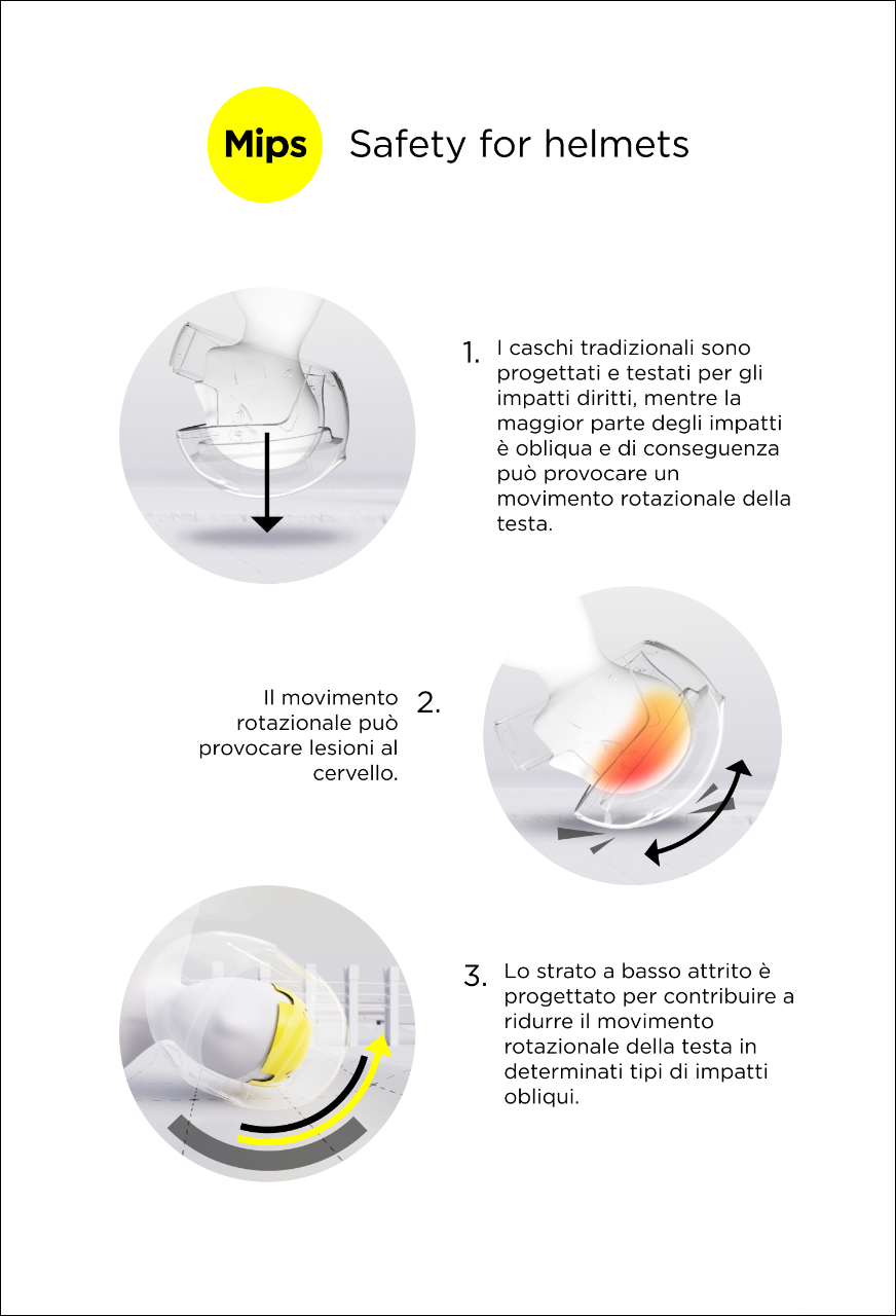 Mips e Kabuto, nuova partnership con MotoGP