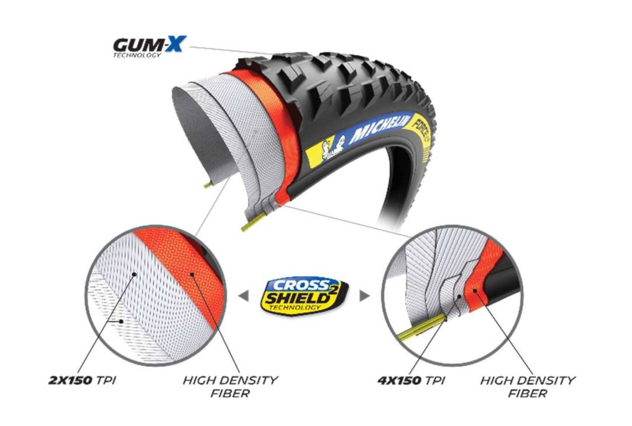 Ecco i nuovi pneumatici Michelin XC 2022 da mtb
