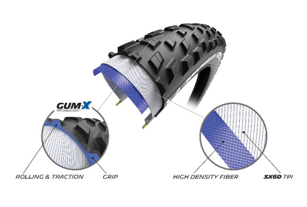 Ecco i nuovi pneumatici Michelin XC 2022 da mtb