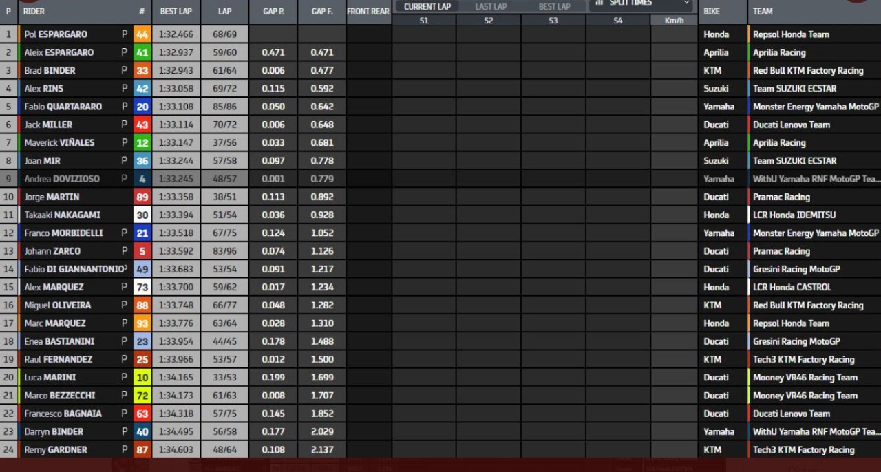 MotoGP test Mandalika: Pol Espargaro (al comando!)
