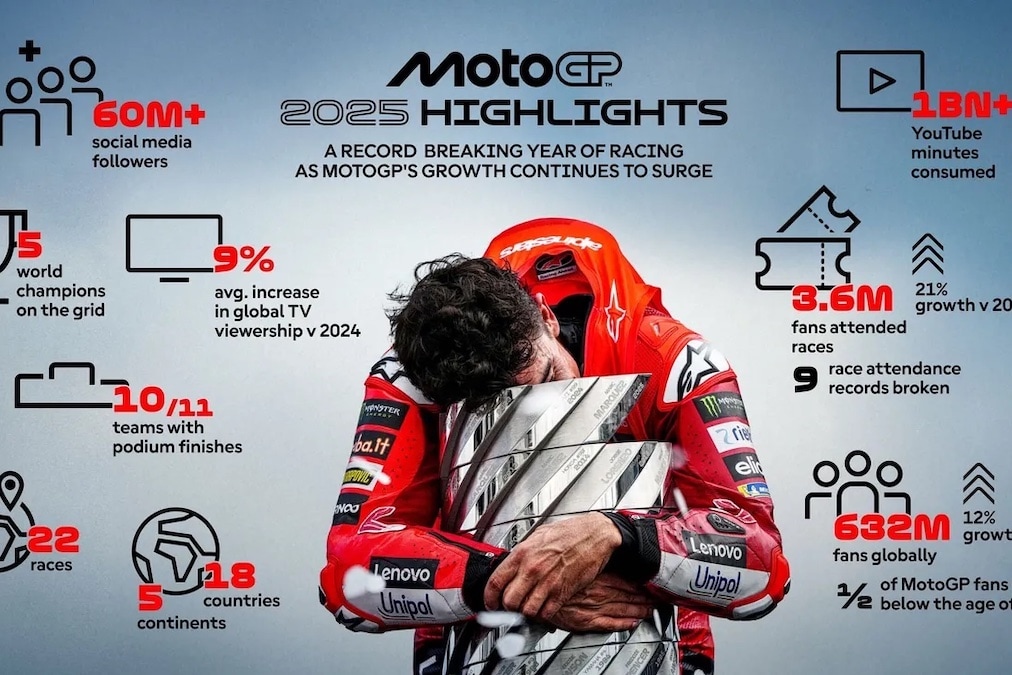 Per la MotoGP è stato un 2025 da record
