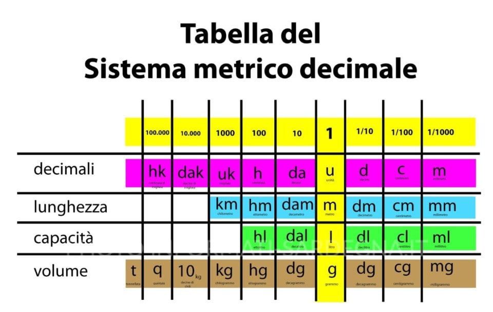 Cavalli o kilowatt? Ecco la differenza e perché si usano