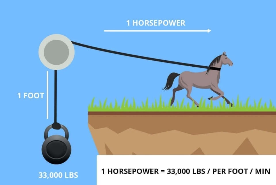 Cavalli o kilowatt? Ecco la differenza e perché si usano