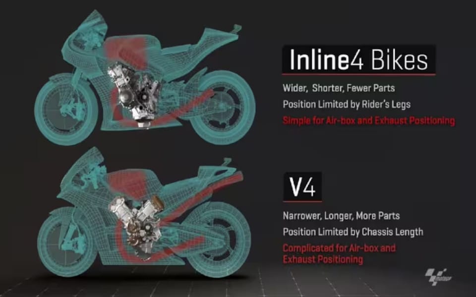 Perché tutte le Case scelgono il V4 per le moto da gara?