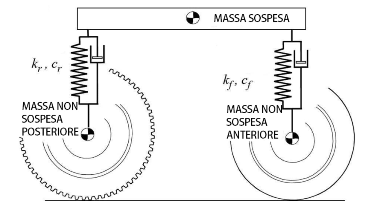 Sospensioni moto: come funzionano molle e ammortizzatori