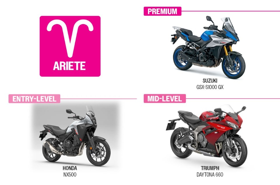 Il MOTOROSCOPO 2024 di Dueruote