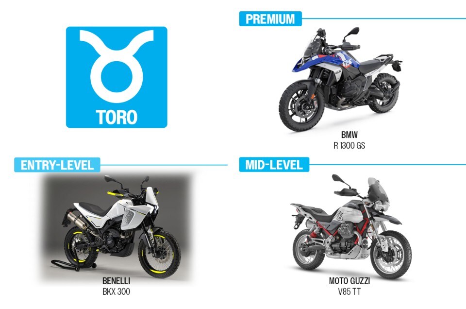 Il MOTOROSCOPO 2024 di Dueruote