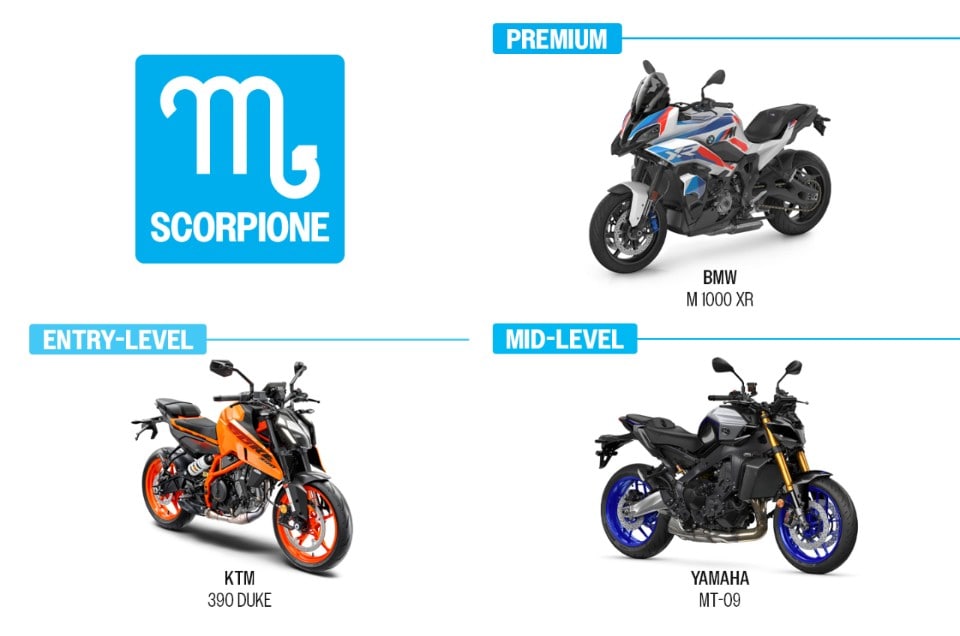 Il MOTOROSCOPO 2024 di Dueruote