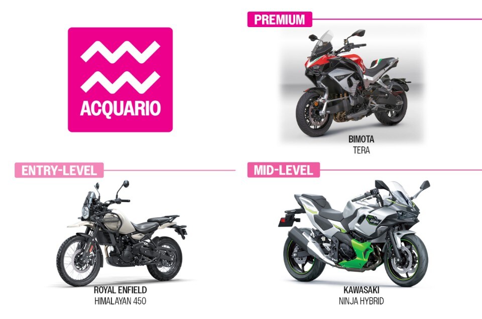 Il MOTOROSCOPO 2024 di Dueruote