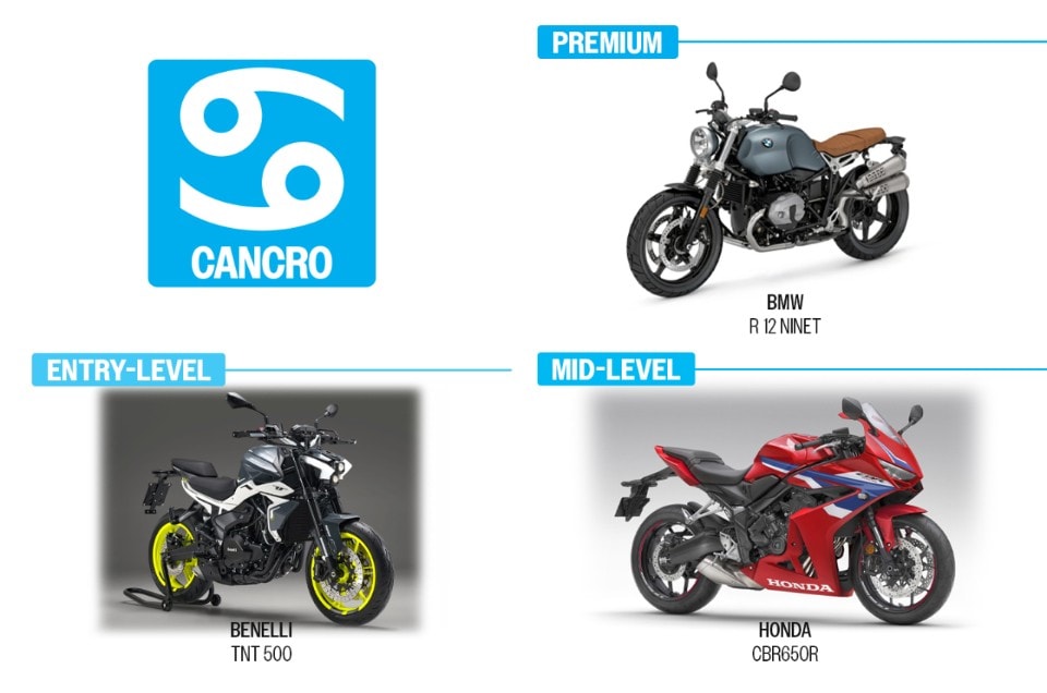 Il MOTOROSCOPO 2024 di Dueruote