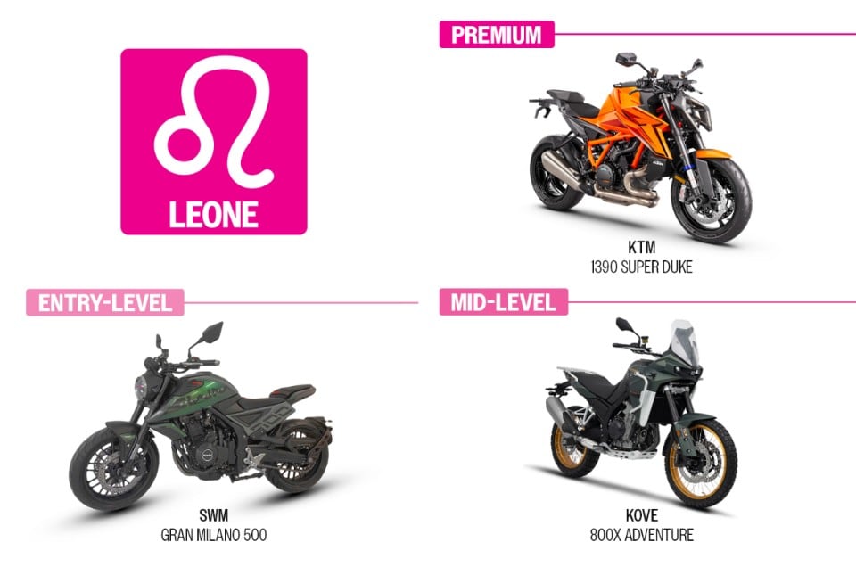 Il MOTOROSCOPO 2024 di Dueruote