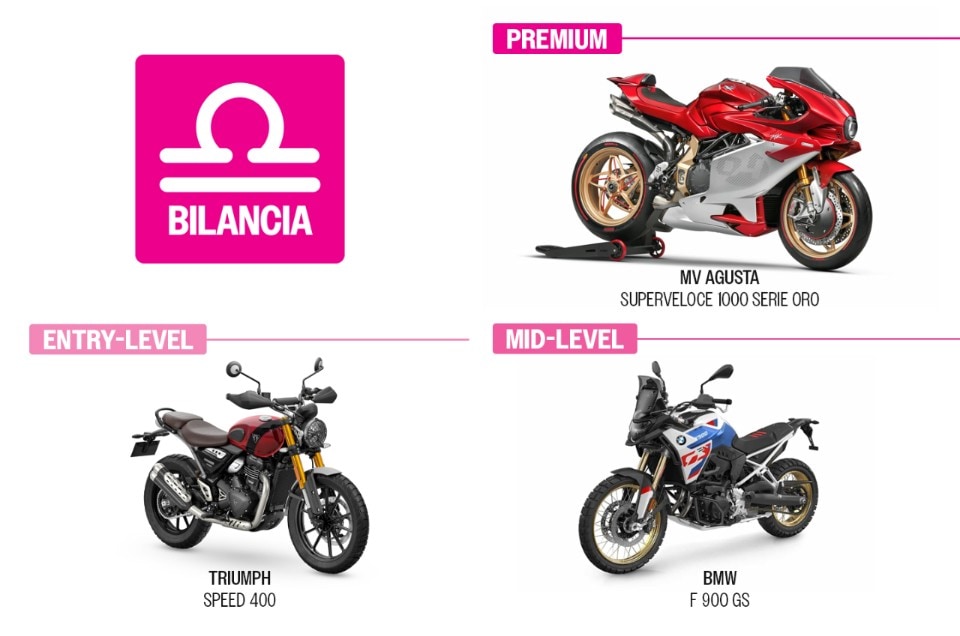 Il MOTOROSCOPO 2024 di Dueruote