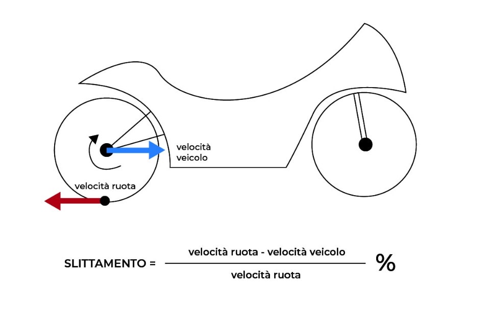 Controllo di trazione: serve davvero?