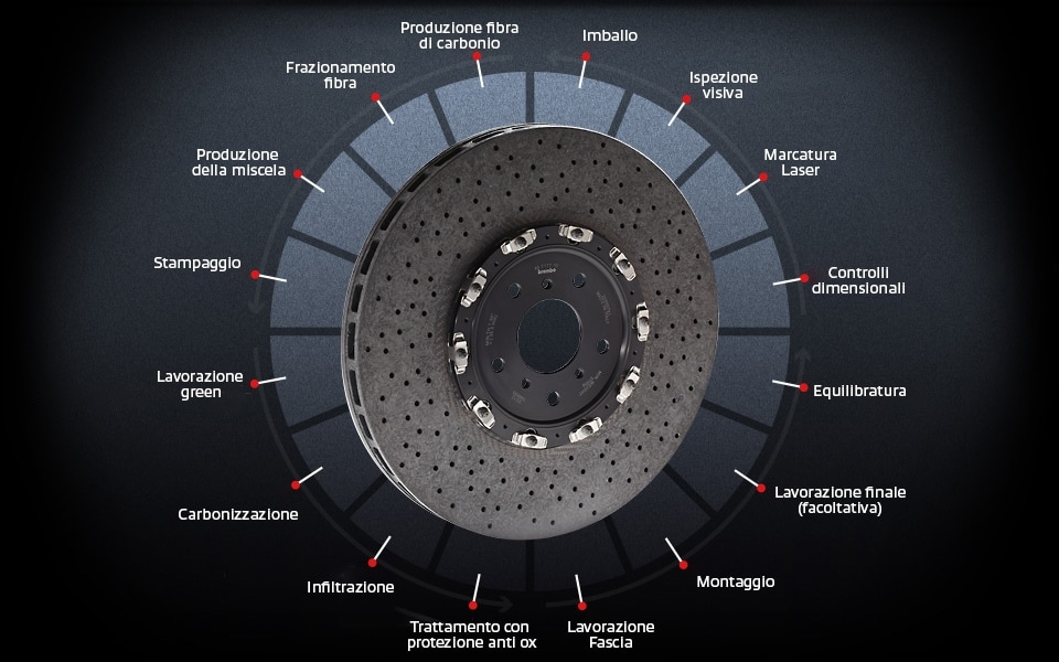 Davvero i freni in carbonio arrivano in SBK? Capiamo meglio di cosa si parla 