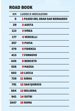 La via Francigena: il cammino in versione biker