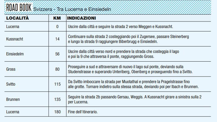 Svizzera, viaggio in moto tra Lucerna ed Einsiedeln