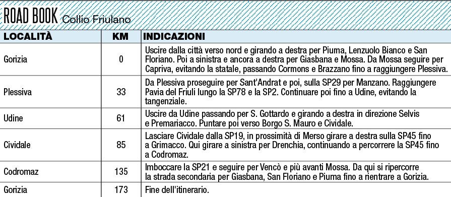 Fuori Regione Moto Guzzi 850 Gt California