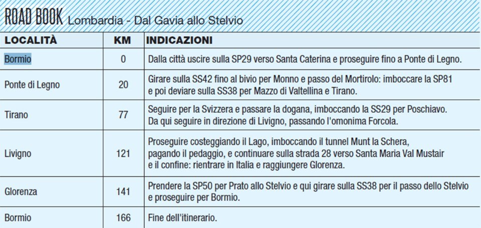 Lombardia: dal Gavia allo Stelvio