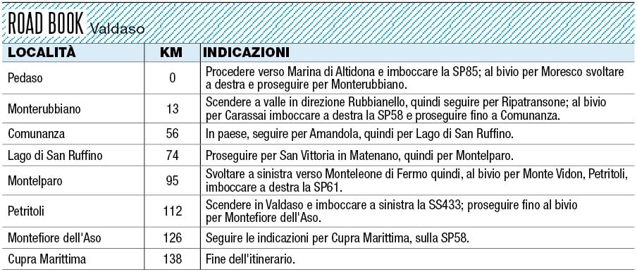 Valdaso: in silenzio tra i colli