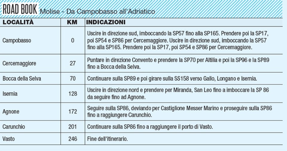 Molise: da Campobasso... all'Adriatico