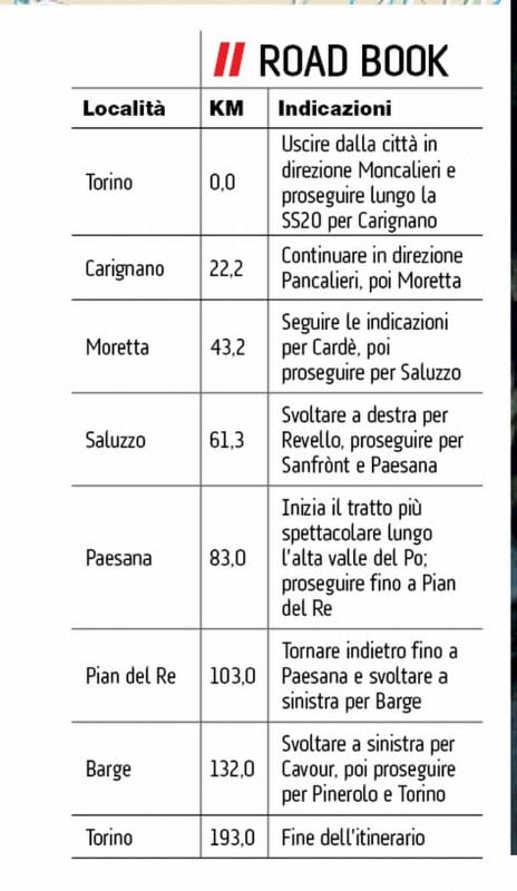 Sai dove nasce il Po?