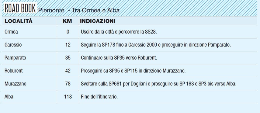 Piemonte: VIAGGIO IN MOTO tra Ormea e Alba