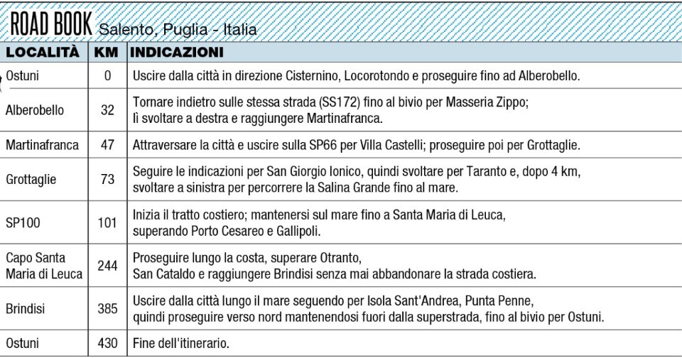 Il Salento: Giro di tacco