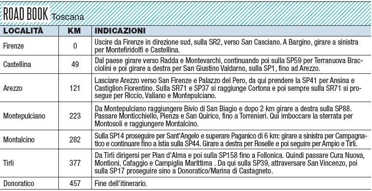 Toscana: l'arte della vigna