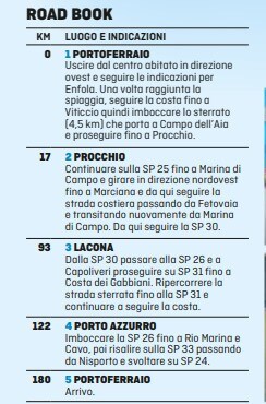 Alla scoperta dell'ELBA: un’isola per tutte le stagioni!