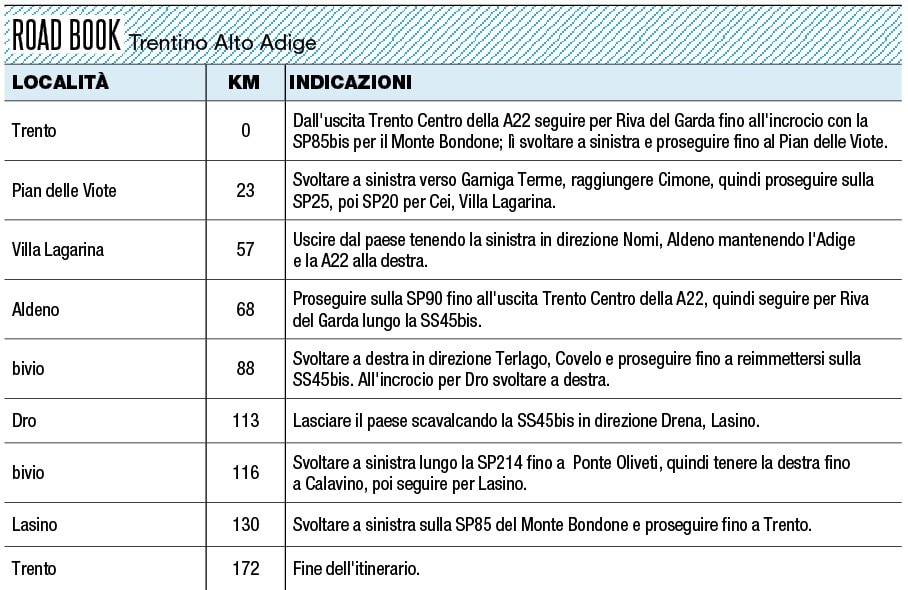 Trentino Alto Adige: la Valle dei Laghi