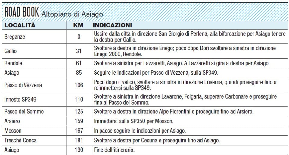 L'altopiano di Asiago