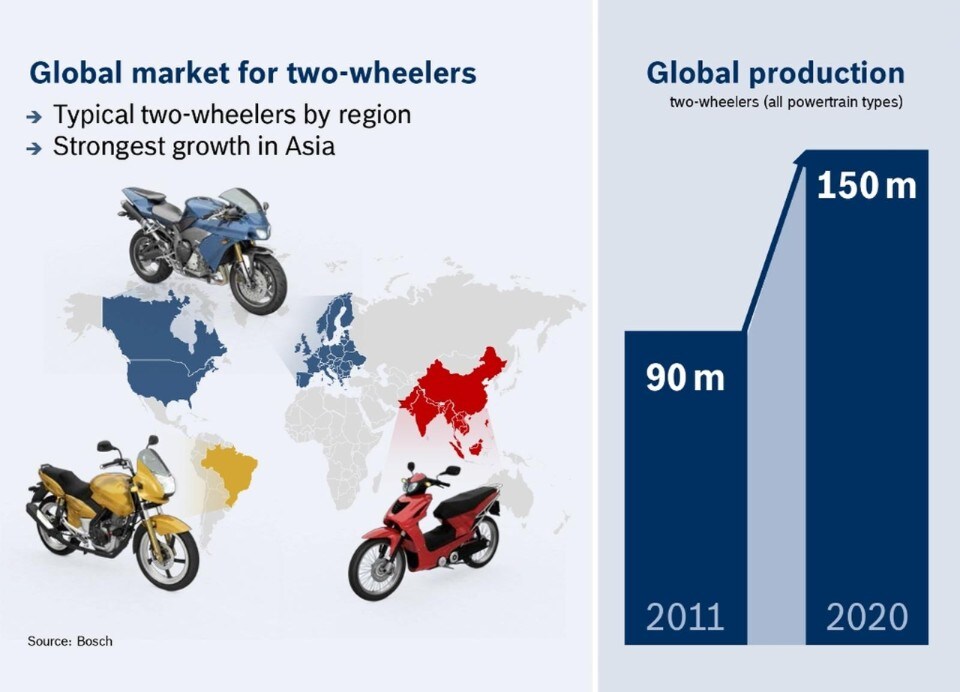 Bosch punta sul mercato moto