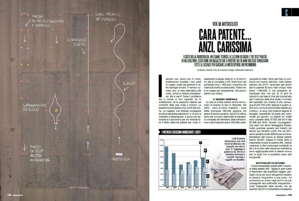 Cara patente, anzi... carissima: l'inchiesta ESCLUSIVA di Dueruote 