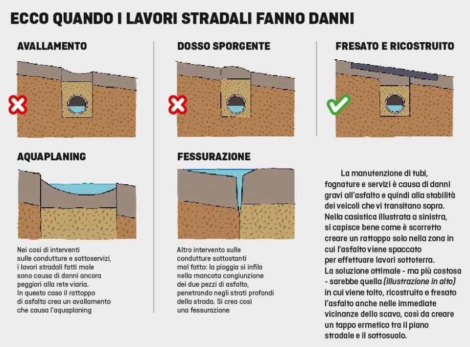 Quando l’asfalto diventa un nemico