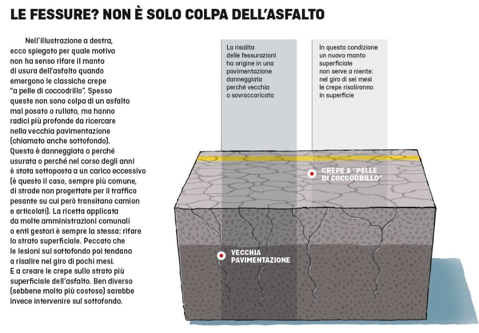 Quando l’asfalto diventa un nemico