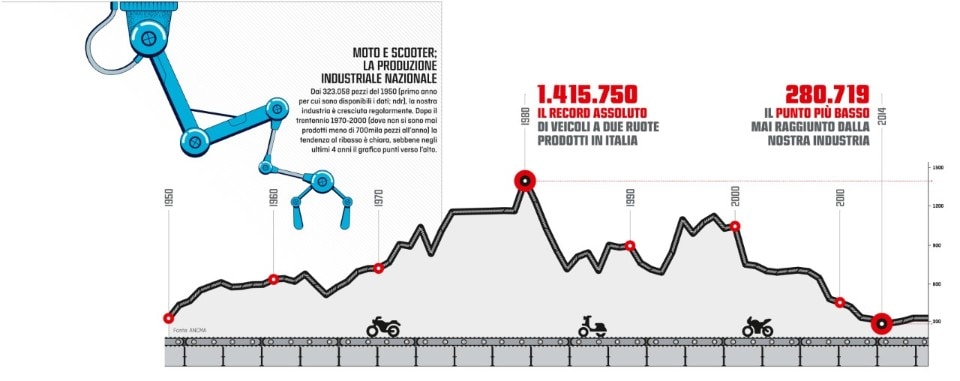 Perché le aziende italiane della moto finiscono in mani straniere?