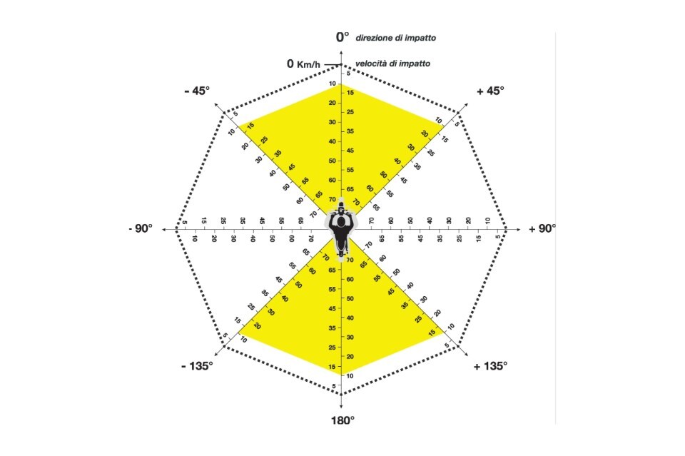 Airbag da moto: un disegno per capire quando si attiva
