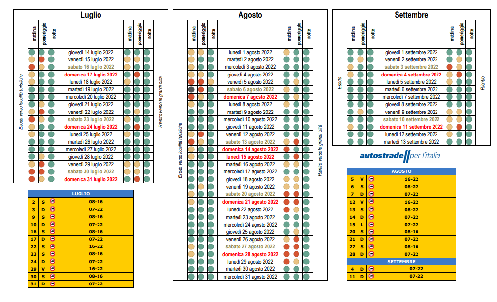 Estate 2022: i fine settimana più trafficati sulle autostrade