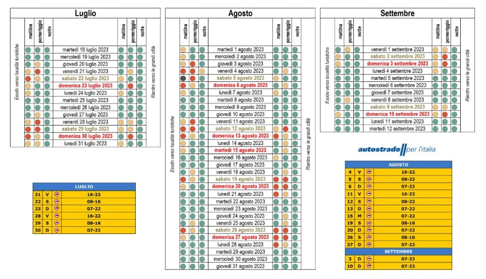 Autostrade: le previsioni del traffico dell'estate 2023