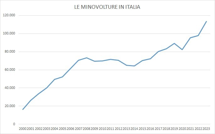 Mercato dell'usato: cosa ci dicono i dati 2023
