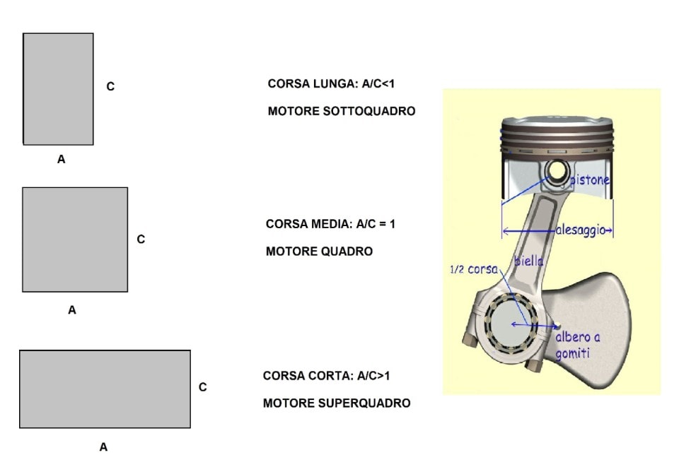 Il ritorno del CORSA LUNGA