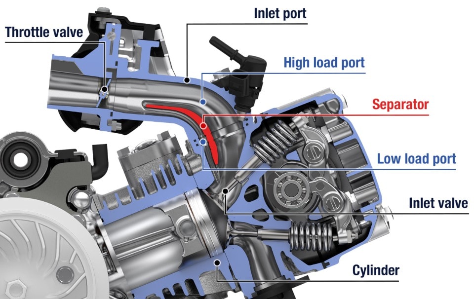 Il ritorno del CORSA LUNGA