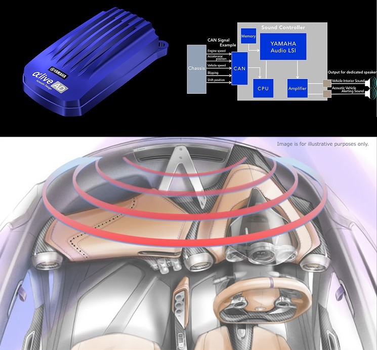 Yamaha sbarca in FormulaE con Lola