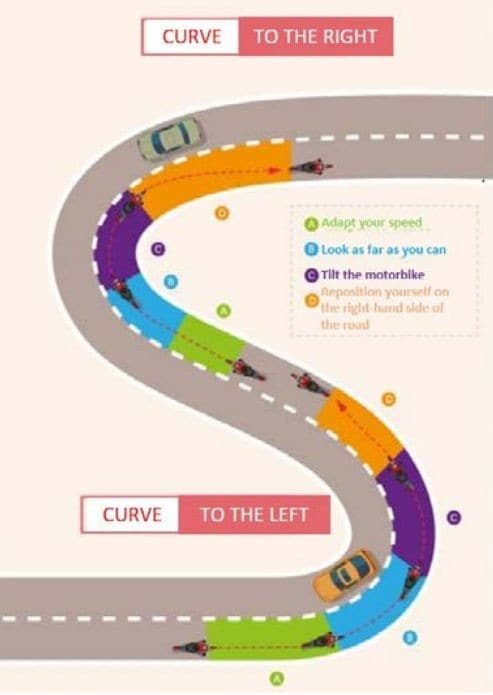 Ecco come gli altri Paesi europei lavorano per la sicurezza dei motociclisti