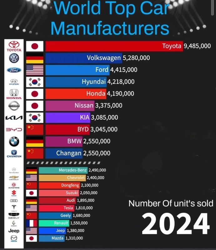Honda e Nissan: prove di fusione!