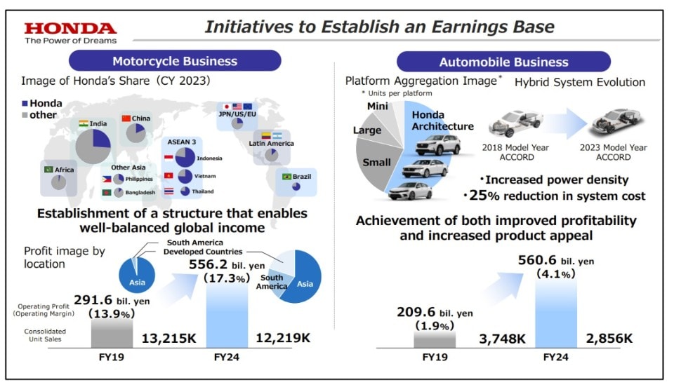 Honda e Nissan: prove di fusione!